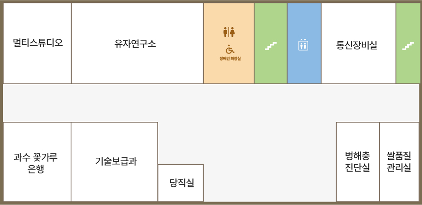 1층 안내도입니다. 1층에는 멀티스튜디오, 유자연구소, 통신장비실, 과수 꽃가루 은행, 기술보급과, 당직실, 병해충진단실, 쌀품질 관리실이 있습니다. 
