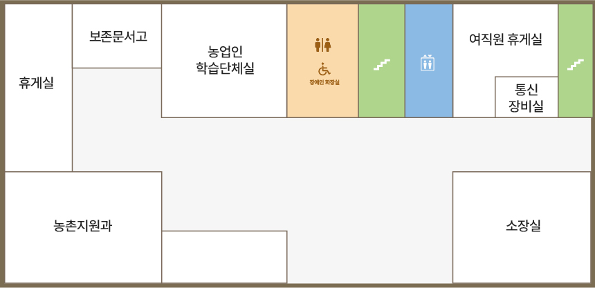 2층 안내도입니다. 2층에는 농촌지원과, 휴게실, 보존문서고, 농업인 학습단체실, 여직원 휴게실, 소장실, 통신장비실이 있습니다. 