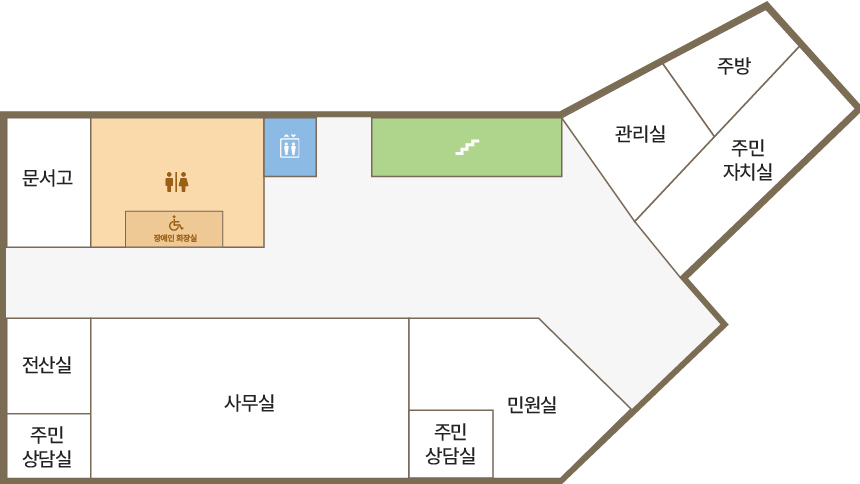 1층 청사안내도입니다. 1층에는 문서고, 전산실, 주민상담실, 사무실, 민원실, 관리실, 주방, 주민자치실, 장애인화장실이 있습니다. 