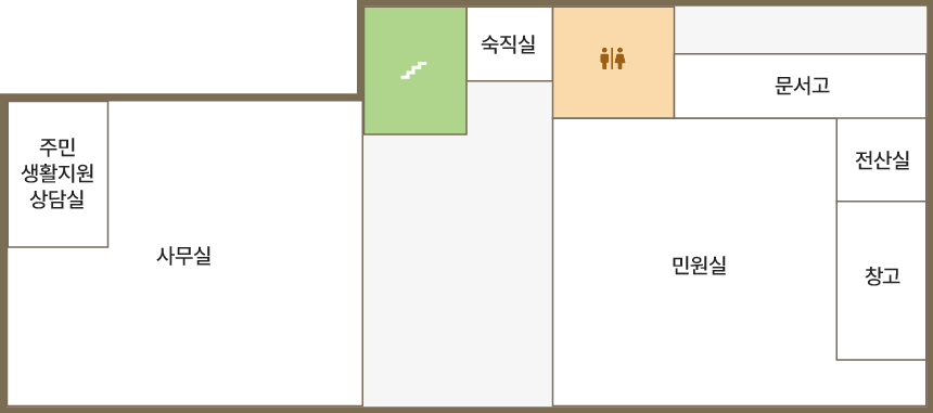 1층 청사안내도입니다. 1층에는 사무실, 주민생활지원상담실, 숙직실, 민원실, 문서고, 전산실, 창고가 있습니다. 