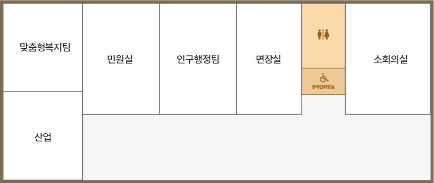 1층 청사안내도입니다. 1층에는 산업, 맞춤형복지팀, 민원실, 인구행정팀, 면장실, 소회의실, 장애인화장실이 있습니다. 