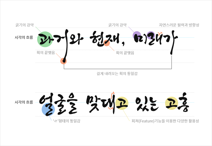 과거와 현재, 미래가 얼굴을 맞대고 있는 고흥